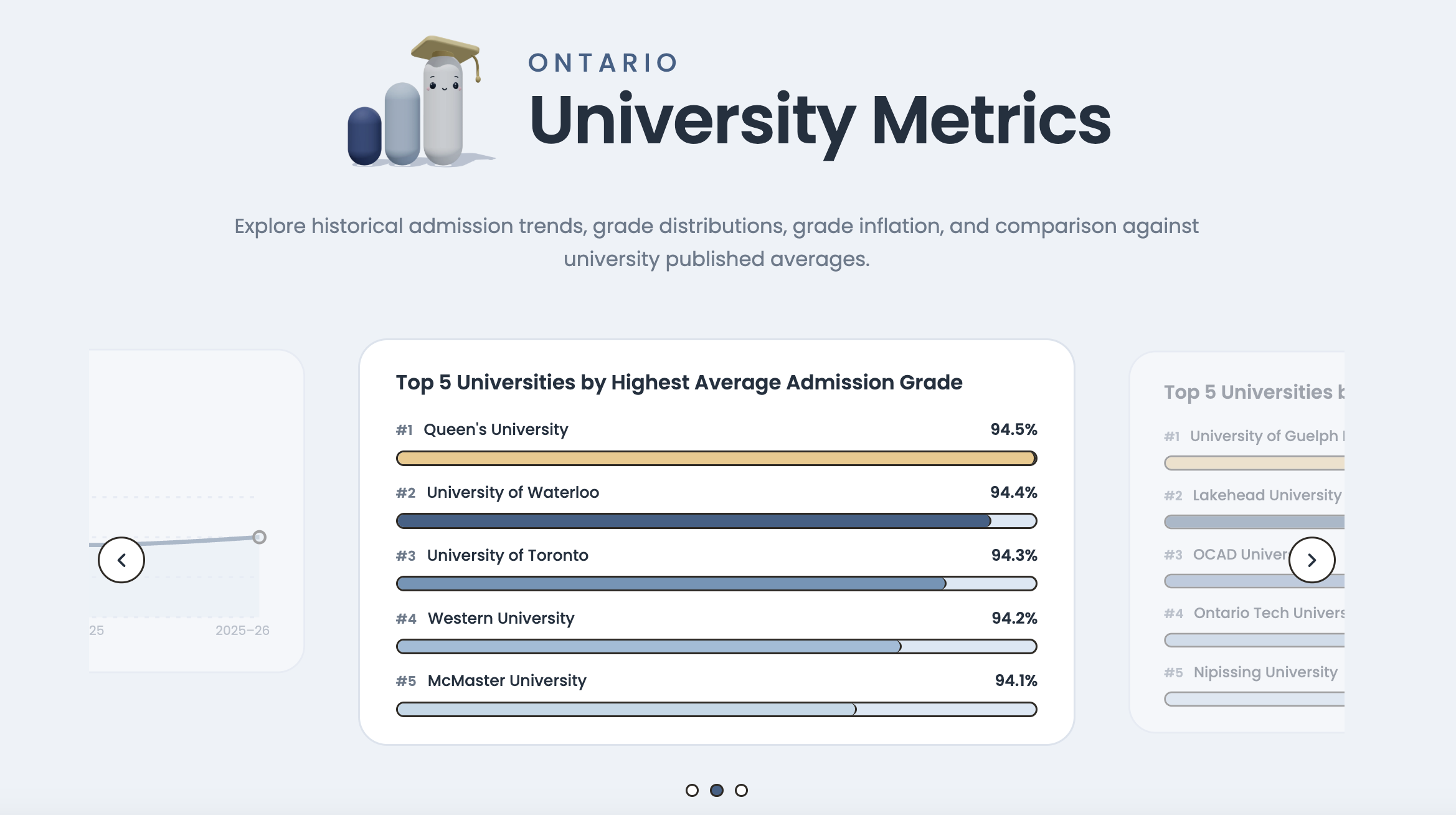Ontario University Metrics app screen